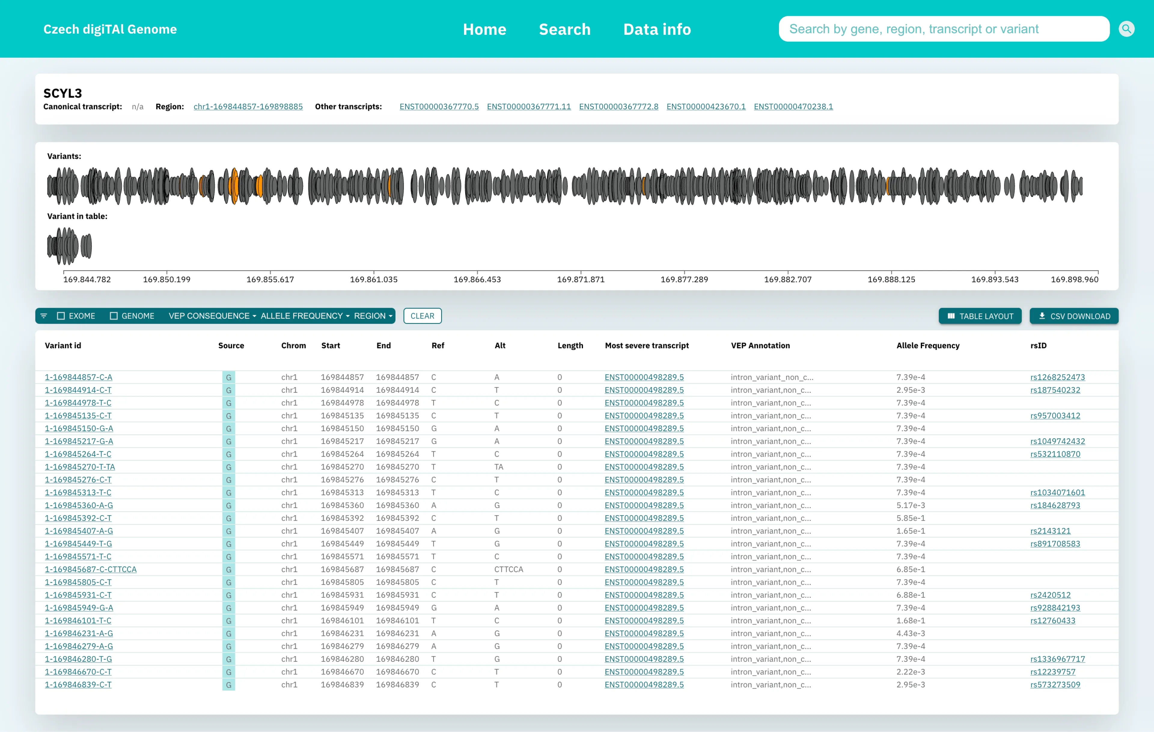 Floxgen implementation preview with Czech digiTAl Genome